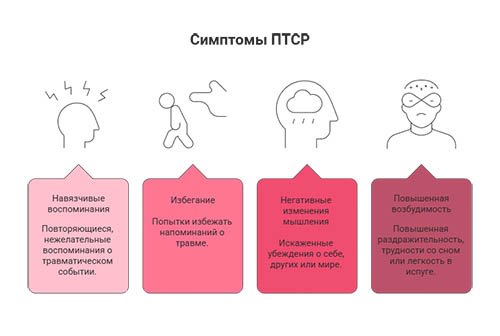 Лечение посттравматического стрессового расстройства в Малоярославце в клинике &laquo;Новый Рассвет&raquo;